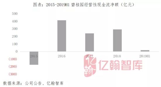 离2020年还有30天 top1房企三大信号彰显综合实力