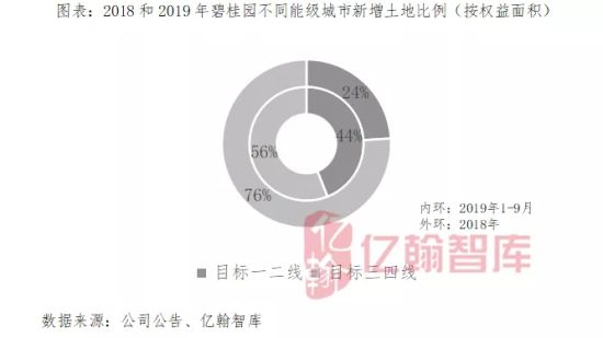 离2020年还有30天 top1房企三大信号彰显综合实力