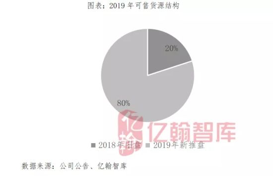 离2020年还有30天 top1房企三大信号彰显综合实力