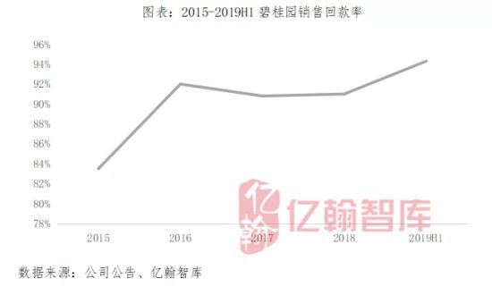 离2020年还有30天 top1房企三大信号彰显综合实力