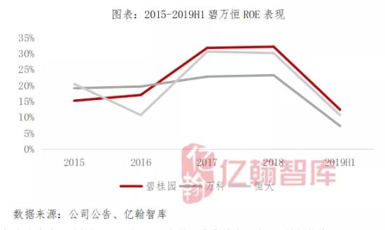 离2020年还有30天 top1房企三大信号彰显综合实力